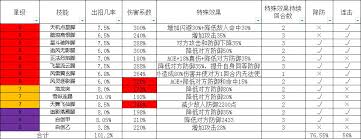 这就是江湖无地龙如何驾崩过七星