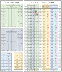 想不想修真如何查看收益表