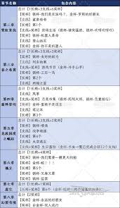 双影奇境如何解锁你不是机器人成就