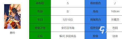 永夜降临中悬柃强度如何