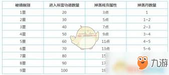 想不想修真仙魔鬼三界秘境掉落物品详解