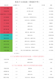 这就是江湖钝器弟子如何主动整理
