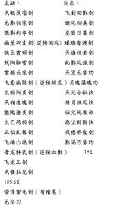 这就是江湖太极阁迷雾（开派弯路）如何提升经验