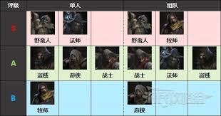 越来越黑暗中的盗贼职业是什么