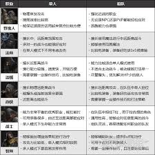 越来越黑暗职业有哪些
