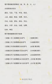 想不想修真：25000灵气需要升级到多少级聚灵阵