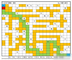 想不想修真上古宗门如何开启