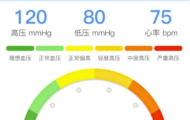 血压监测软件推荐