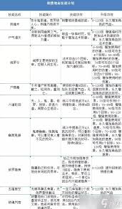 梦幻西游手游如何给阴曹地府加点