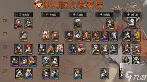 新月同行公测全角色开荒节奏榜怎么用