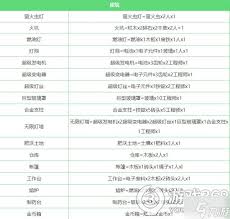 堆叠大陆如何玩好无尽黑暗合成