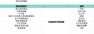 如龙8外传夏威夷海盗宝石测验证书考试答案汇总