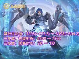 王者荣耀体验服12.13版本更新内容