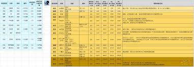 梦幻西游千变万化变身卡有什么效果