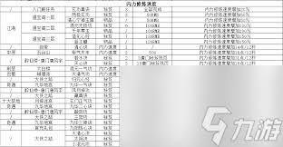 这就是江湖天气系统如何快速获取经验