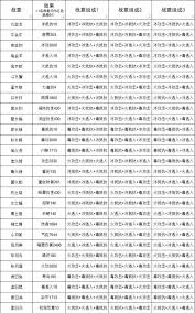 这就是江湖逍遥林商品有哪些