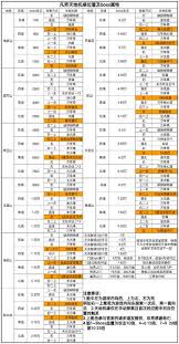 凡人传说攻略更新