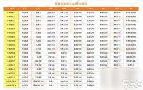 想不想修真图七需要多少防御才能过