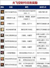 dnf大飞空时代第一天怎么玩