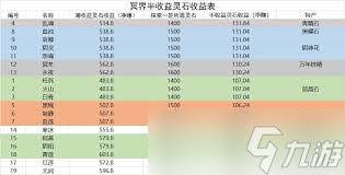 想不想修真有没有三十三天半收益表