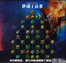 魔兽世界怀旧服元素萨天赋如何加点