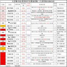 这就是江湖怎么降低阵营仇恨值