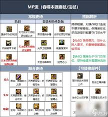 地下城与勇士召唤师如何选择装备