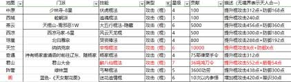 这就是江湖棍鬼道50徽章有哪些小技巧