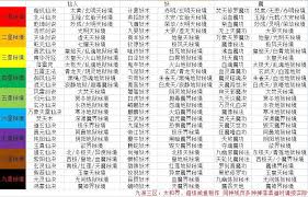 想不想修真冥界阴阳地狱秘境地图如何通关