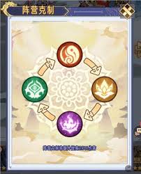 逍遥九重天养成资源如何分配