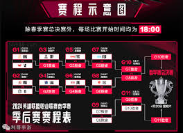 2024LPL春季赛赛程是什么
