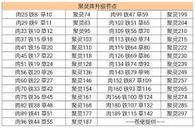 凡人传说数据大全汇总攻略