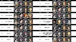 重返未来1999：迷思海200m阵容如何搭配