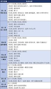 双影奇境第七章奖杯成就对照表