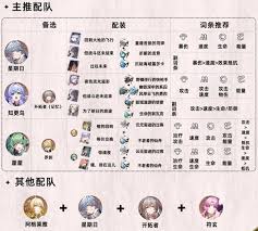 崩坏星穹铁道阿格莱雅怎么出装