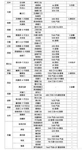 这就是江湖棋逢敌手接引码是什么