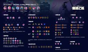 云顶之弈S14幻灵地雷装备效果是什么