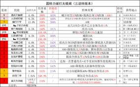 这就是江湖太极阁怎么玩