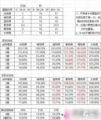 江湖酒楼师傅测算数据方法