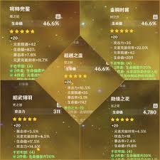 原神钟离圣遗物怎么搭配