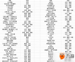票房大卖哪些5星必拿？不容错过的强力角色推荐