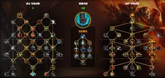 魔兽世界11.1射击猎大米如何天赋加点