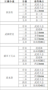 这就是江湖如何白嫖后山推荐等级