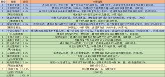 这就是江湖医仙岛怎么触发刀光寒