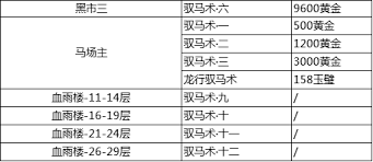 这就是江湖里的坐骑有什么作用