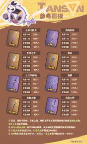 原神伊安珊怎么培养