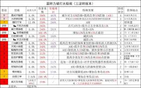 这就是江湖棍腿转拳刀枪转剑可行吗