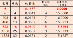 这就是江湖摆摊性价比怎么选