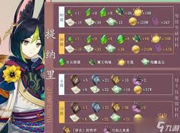 原神提纳里突破材料在哪收集