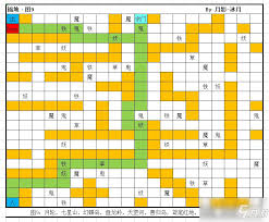 想不想修真如何创建小世界